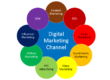 Digital marketing chennel-image