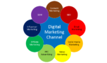 Digital marketing chennel-image