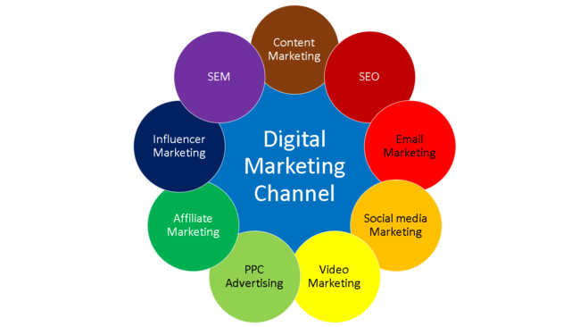 Digital marketing chennel-image