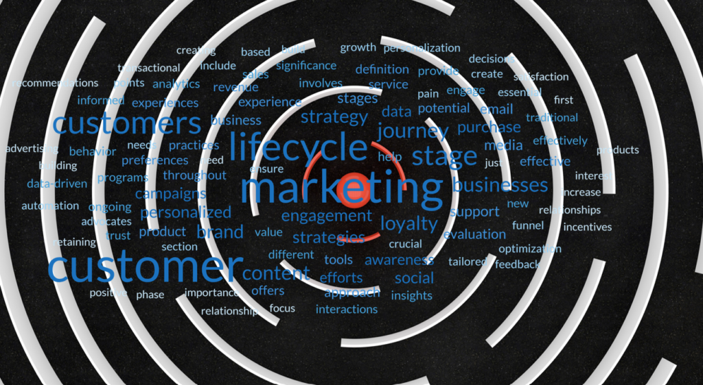 lifecycle marketing Lifecycle Marketing