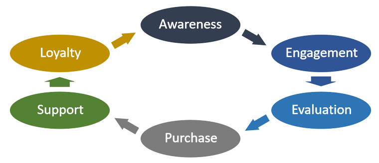 lifecycle_stages_1 lifecycle stages